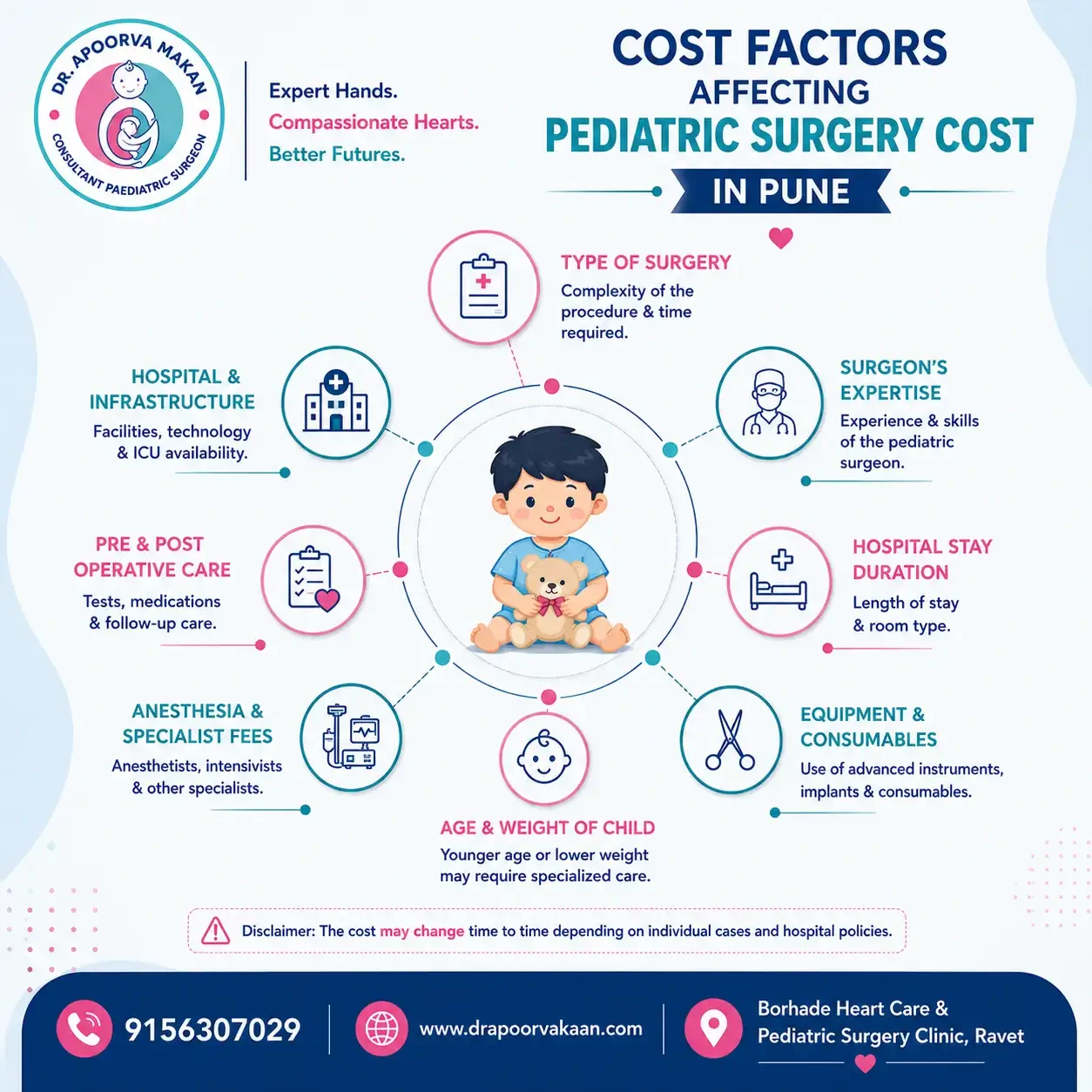 Infographics about Factors affecting pediatric surgery cost in Pune.
